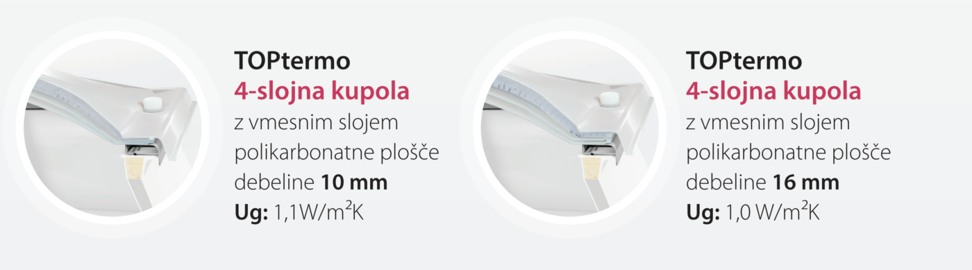 Svjetlosne kupole — referentna fotografija