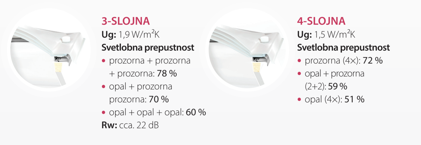 Svjetlosne kupole — referentna fotografija
