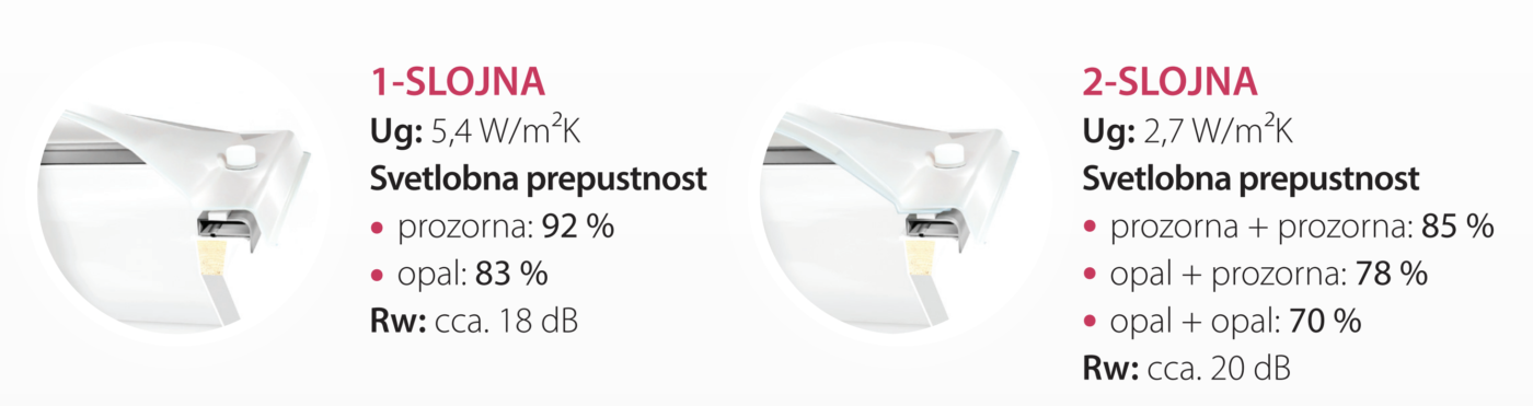 Svjetlosne kupole — referentna fotografija